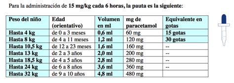 Dosis De Tylenol De 500mg Rx Pharmacy