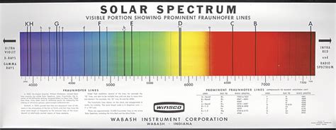 spectrum chart  visual reference  charts chart master