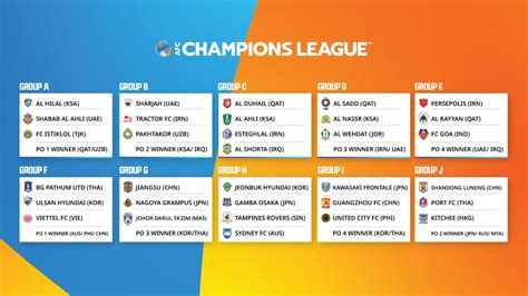 afc champions league draw produces thrilling groups fc goa  group  football tribe india