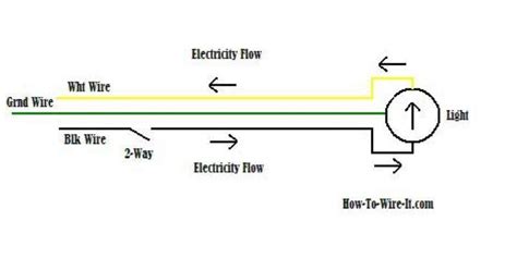 wiring diagram  comprehensive guide edrawmax