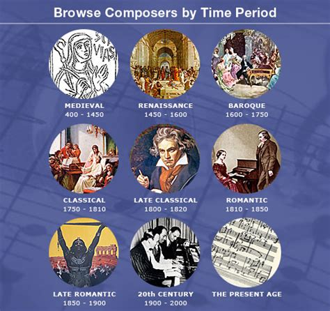 composer biographies  time period