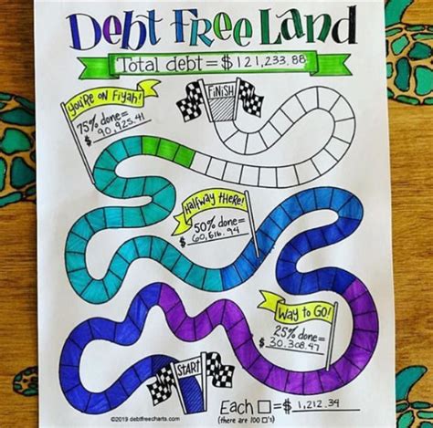 resource   month debt  charts