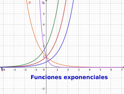 función exponencial uruguay educa