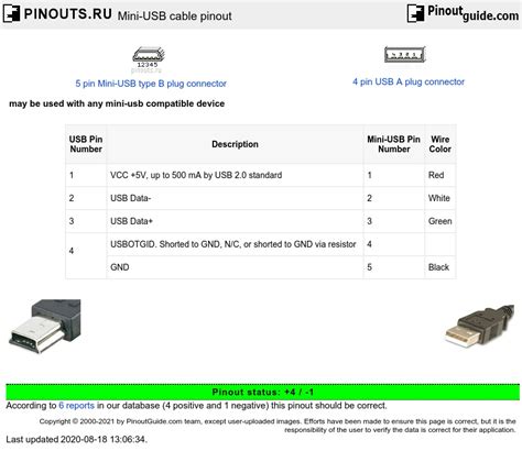 mini usb cable pinout diagram  pinoutguidecom