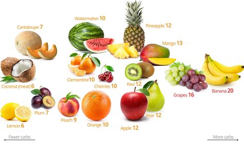 carb fruits  berries     worst diet doctor