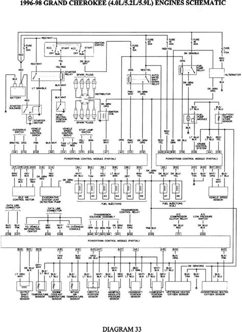 jeep grand cherokee wiring diagrams schematics   laredo diagram jeep grand cherokee