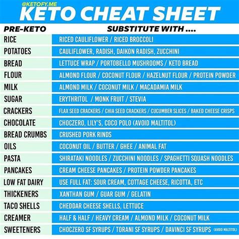 keto cheat sheet part   keto  beginners series
