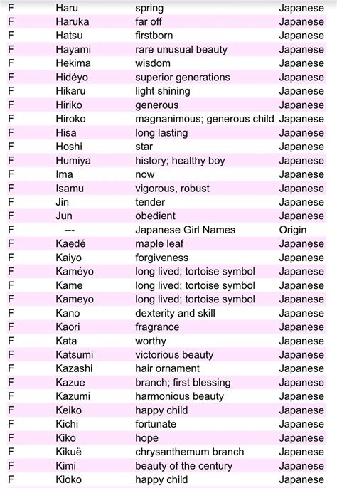 Pin By Narumi Hazuka On Japanese Names Japanese Names Japanese