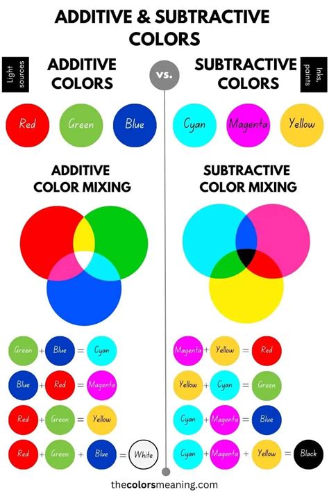 additive colors definition  color wheel infographic