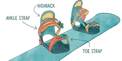 put   snowboard boots  bindings rei expert advice