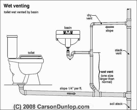 residential plumbing diagrams  measurements fleur plumbing