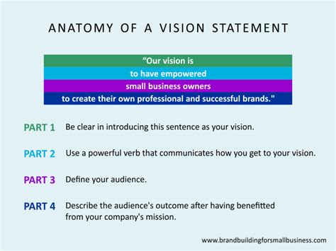 write  vision statement including definitions examples