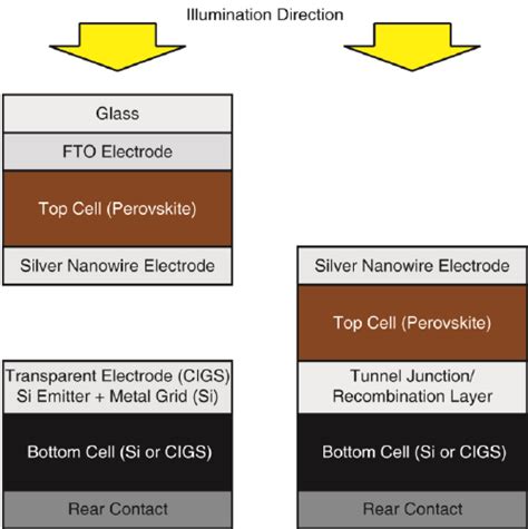 tandem schematics left schematic   mechaniically stacked tandem  scientific