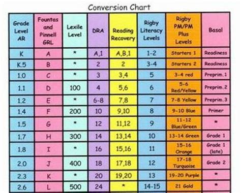 rigby reading levels chart