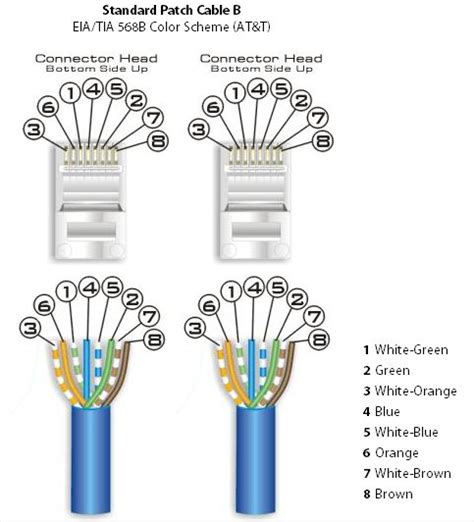 cat wiring diagram crossover cable diagram
