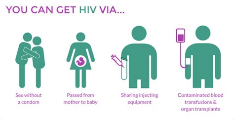 What Is Hiv Healthy Community Health Centers