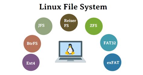 label ext  xfs file system  linux  shehu awwal shehu awwal medium