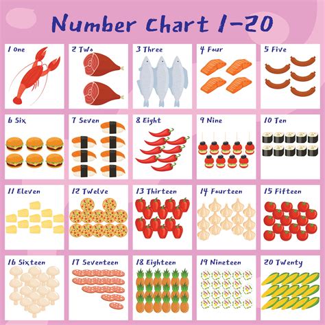 number chart    printable discover  arrivals latest