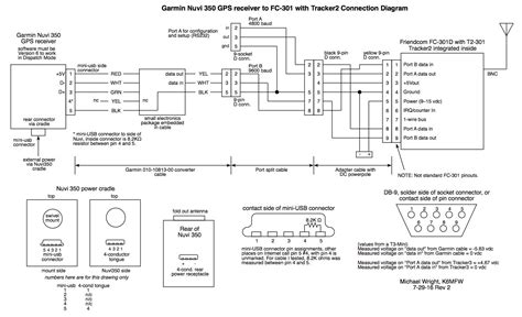 garmin gps  wiring diagram wiring diagram