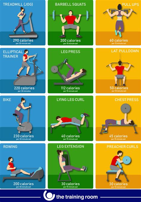 how many calories does bench press burn bench