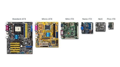 mini itx   breakdown  motherboard sizes