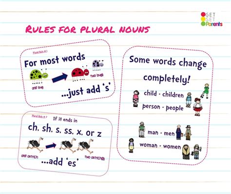 plural nouns rules poster