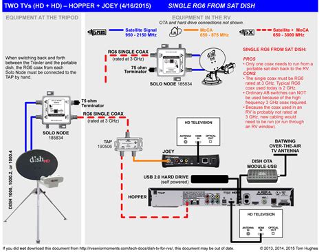 dish network lnb wiring diagram
