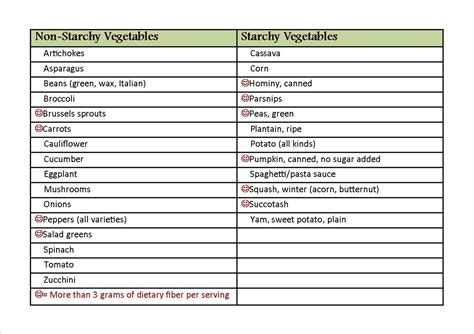 pin  ms tyrell  healthy living starchy vegetables  starchy