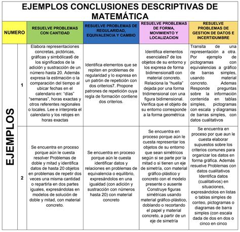 ejemplos de conclusiones descriptivas para primaria 2021 kulturaupice