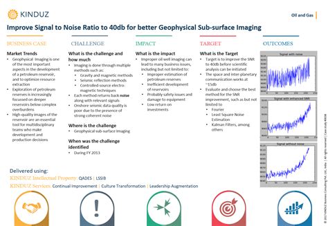 improve signal  noise ratio  db   geophysical  surface imaging kinduz