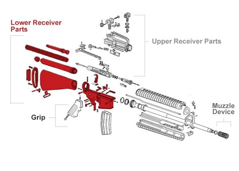 ar  parts diagram  receiver drivenheisenberg