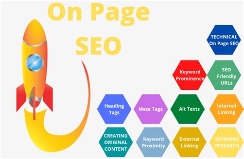 on page seo checklist for 2020 what is seo seo best practices