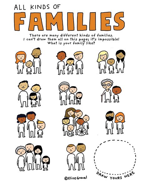 illustrated poster   wordsall kinds  familiesin orange  white
