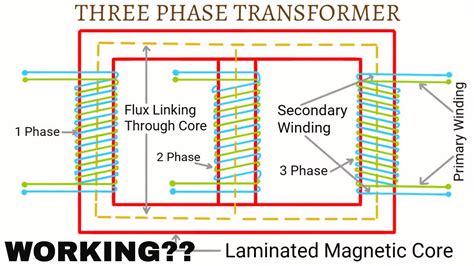 phase transformer calculations sourcinghopde