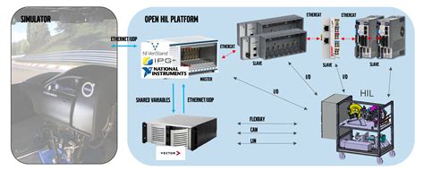 volvo cars improves ride quality   open hil platform  dynamic