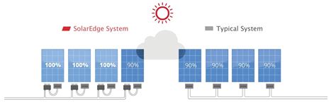 solaredge inverter review power optimisers clean energy reviews