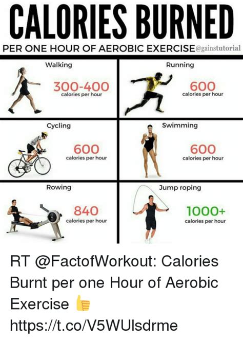 how many calories burned in aerobic exercise exercise poster