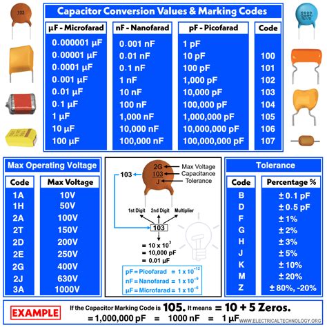 capacitor color codes   read capacitor  calculator