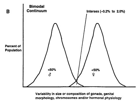 debunking the bimodal “sex spectrum” graph ministry of truth