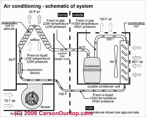 air conditioners parts    work     cool keith air conditioning