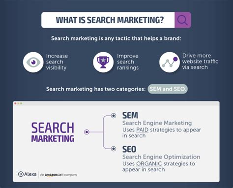 essentials  bb search marketing oktopost