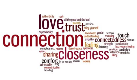 word cloud created during a presentation on intimacy my group asked everyone in class to write