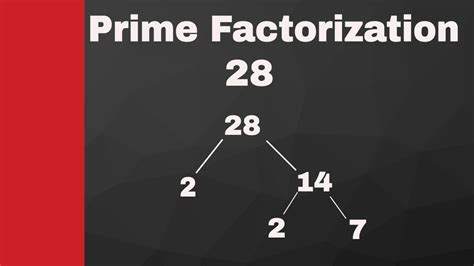 Prime Factorization Of 28 And 99 Prime Factorization Middle School