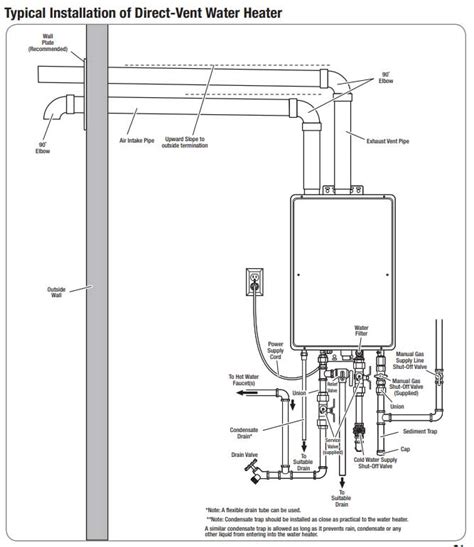 wiring diagram  rheem tankless water heater search   wallpapers