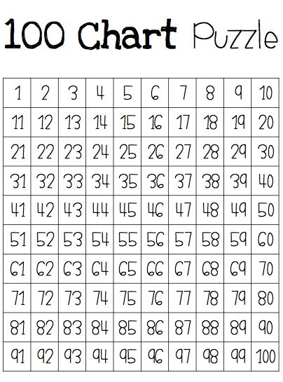 graderat   chart puzzles