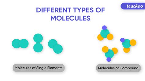 molecules  compounds definition differenences  table form