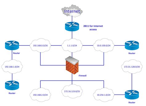 cisco network examples  templates