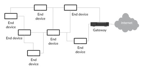 ad hoc network nodes connection  scientific diagram