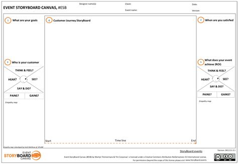 canvas collection  collection   types  visual templates   planing