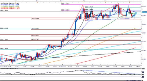 usd cad to eye 1 2800 resistance on dismal canada